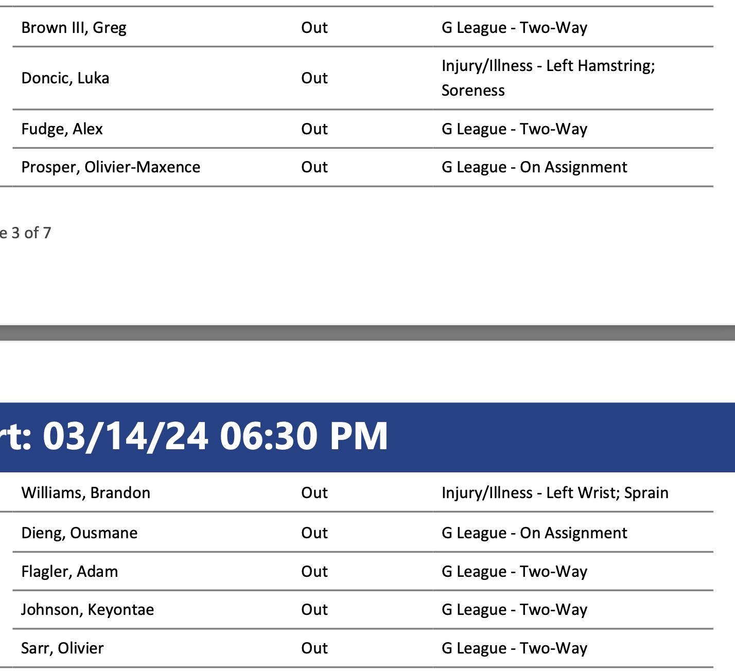 NBA's official injury report 